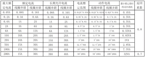 DL-24C主要技術(shù)參數(shù)