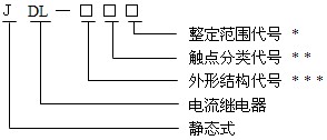 JDL-22型號命名原理、結(jié)構(gòu)及特點