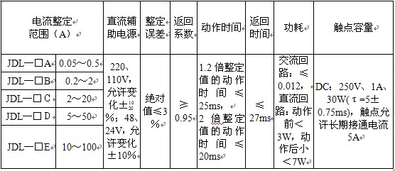 JDL-33主要技術數(shù)據(jù)