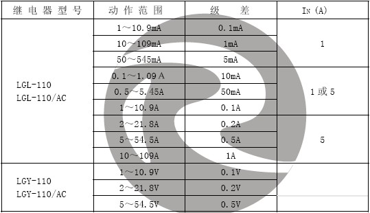 LGL-110動(dòng)作值范圍和級(jí)差