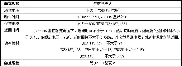 JZS-11B主要技術數(shù)據(jù)