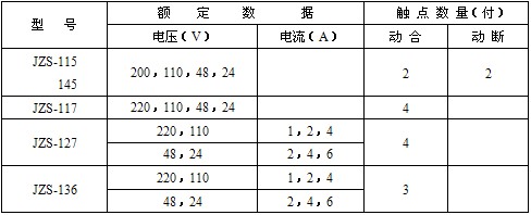 JZS-13B型號(hào)列表