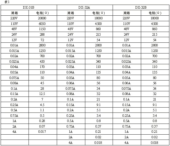 DX-31B、DX-32B技術(shù)數(shù)據(jù)