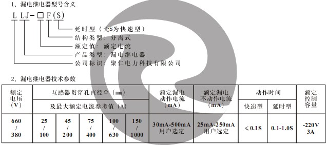 LLJ-250F(S) 型號(hào)含義及技術(shù)參數(shù)