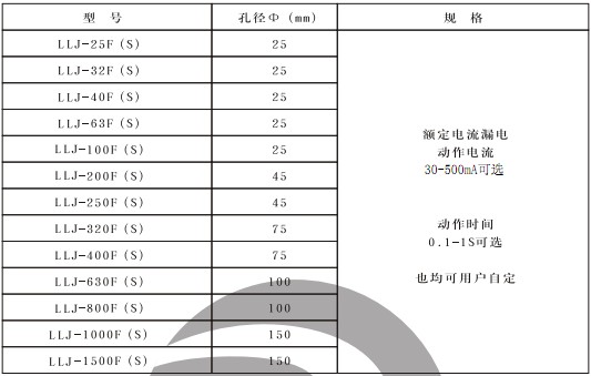  LLJ-1000F(S)漏電繼電器部分型號