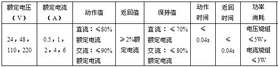 JZB-115Q,JZB-115靜態(tài)中間繼電器