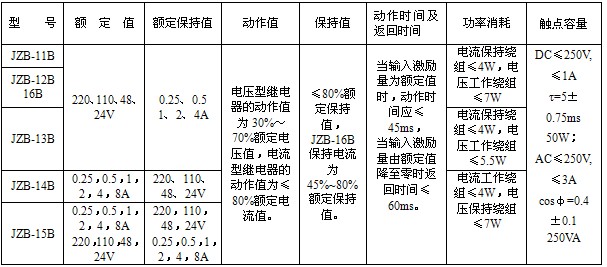 JZB-14B靜態(tài)保持中間繼電器;