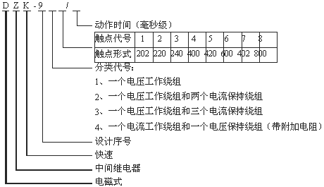 DZK-936型號(hào)