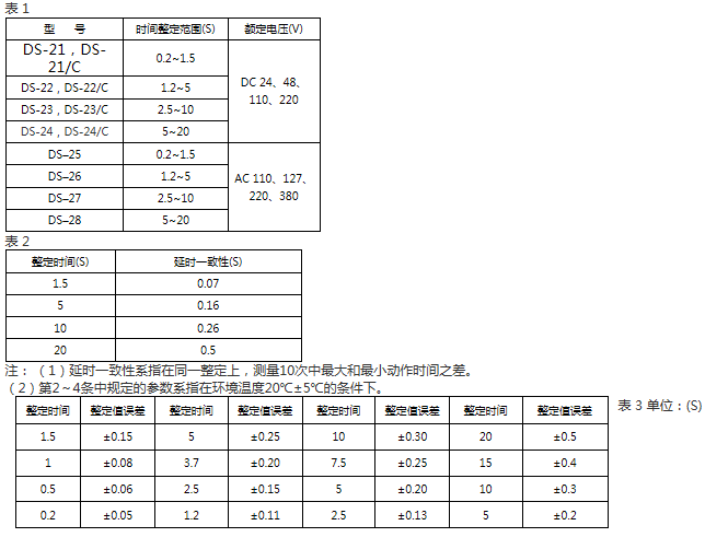 DS-24、DS-24C技術(shù)要求