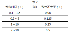 DS-37繼電器觸點