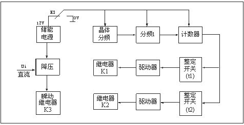 HJS(ZSJ)-30、HJS(ZSJ)-20、HJS(ZSJ)-10工作原理