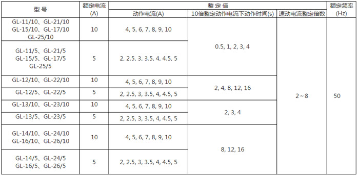 GL-14反時(shí)限過流繼電器額定電流與整定范圍