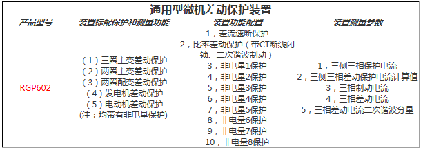 通用型微機(jī)差動保護(hù)裝置功能配置表