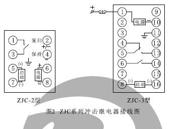 ZJC-2、ZJC-3內(nèi)部接線（正視圖）