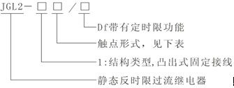 JGL2-121型號(hào)及其意義