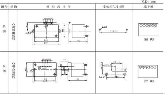 JGL2-125外形及安裝開(kāi)孔尺寸