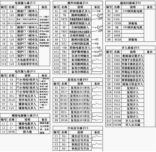 電動(dòng)機(jī)測(cè)控保護(hù)裝置接線端子定義圖