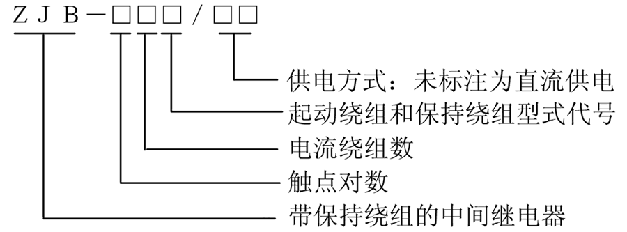 ZJB-842型號說明