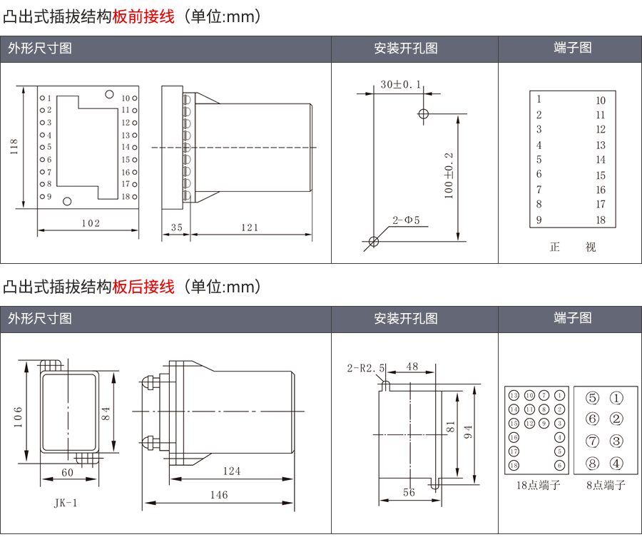 SSJ-11B凸出插拔式安裝結(jié)構(gòu)