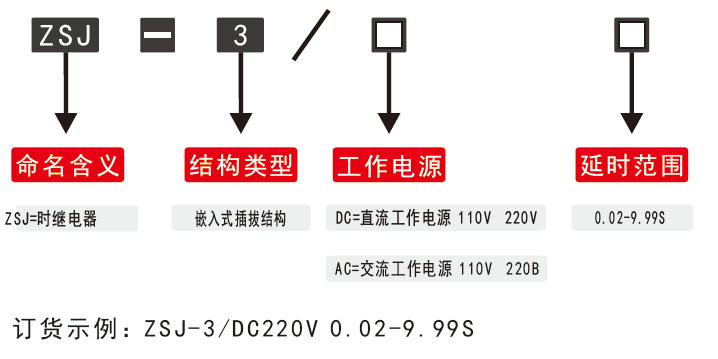 ZSJ-3時(shí)間繼電器型號(hào)分類(lèi)