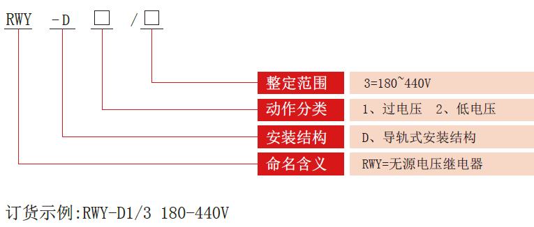 RWY-D電壓繼電器型號分類