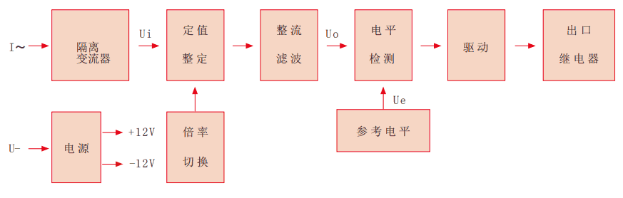 RLII-D系列靜態(tài)電流繼電器工作原理圖