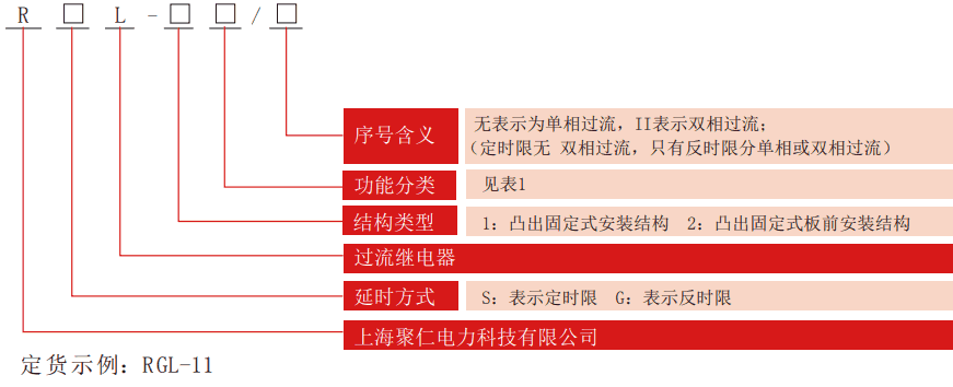 RGL系列過流繼電器型號分類