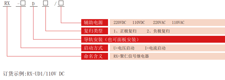 RX-D系列信號(hào)繼電器型號(hào)分類