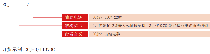 RCJ系列沖擊繼電器型號(hào)分類(lèi)