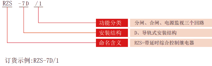 RZS-7D系列分、合閘、電源監(jiān)視繼電器型號分類