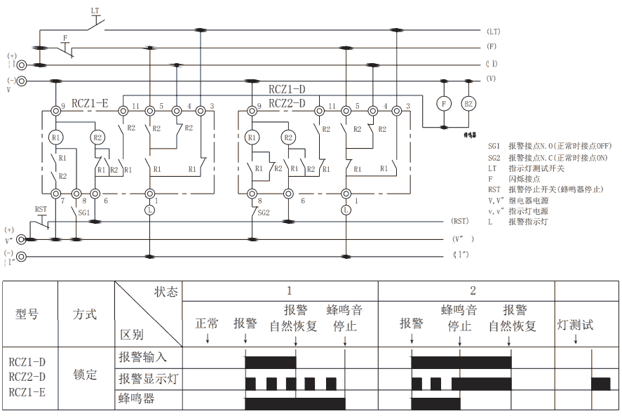 RCZ-D組合式報(bào)警繼電器鎖定方式圖