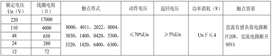 DZ-700/6300電阻值