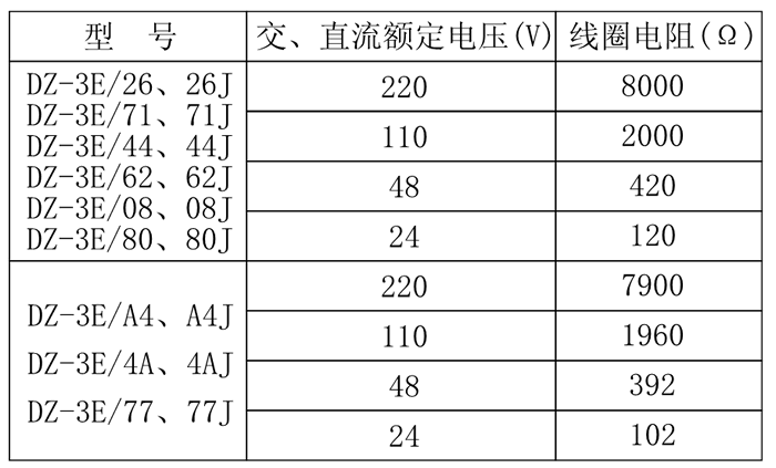 DZ-3E/71、DZ-3E/71J中間繼電器技術(shù)參數(shù)