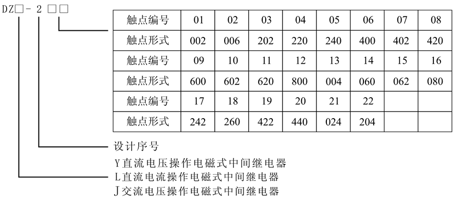 DZY-212X型號(hào)及含義