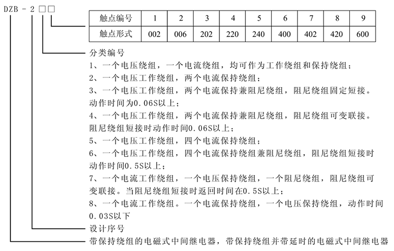 DZB-214,DZB-214X型號及含義