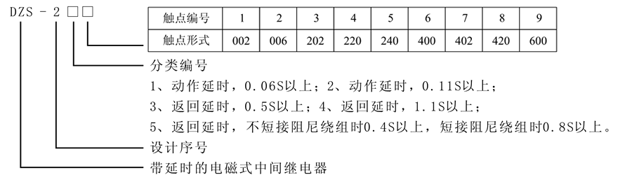 DZS-239型號(hào)及含義