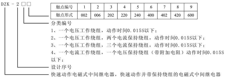 DZK-214X型號及含義