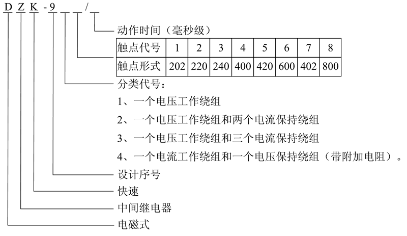 DZK-912型號(hào)及含義