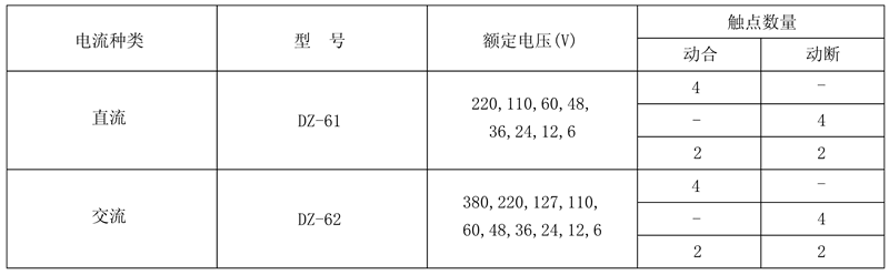 DZ-61/22額定電壓及觸點(diǎn)數(shù)量