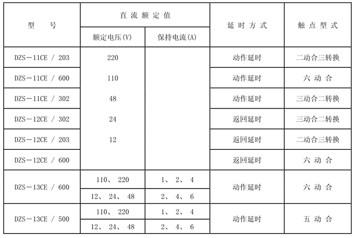 DZS-12CE/203額定技術(shù)數(shù)據(jù)