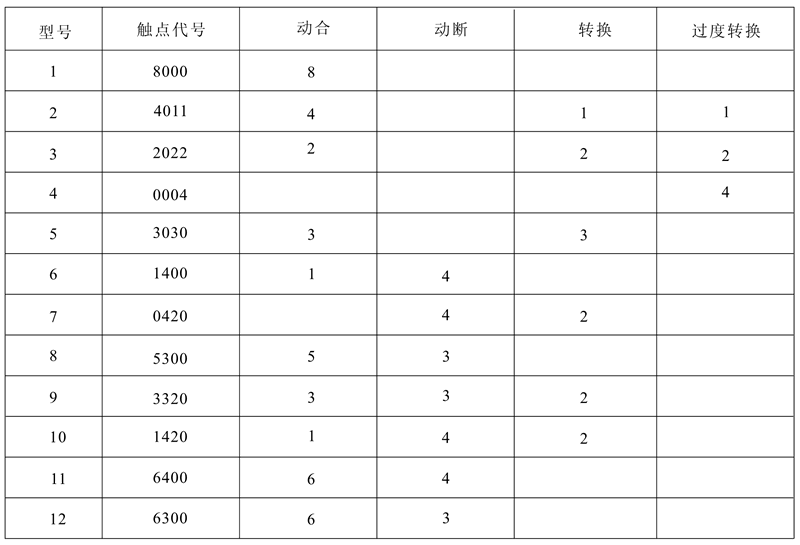 DZJ-20/3030觸點形式及數(shù)量