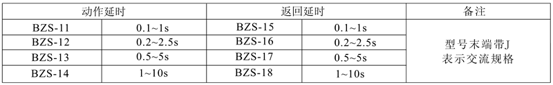 BZS-12(J)觸點形式及數(shù)量