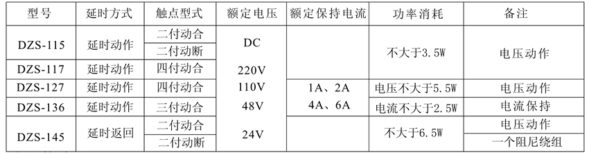 DZS-115保持中間繼電器觸點及規(guī)格