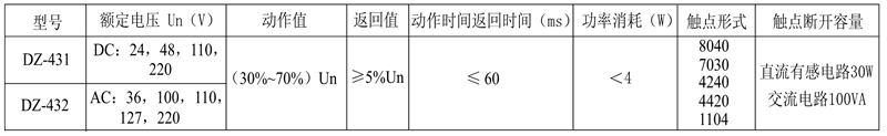 DZ-432/8040觸點(diǎn)形式表