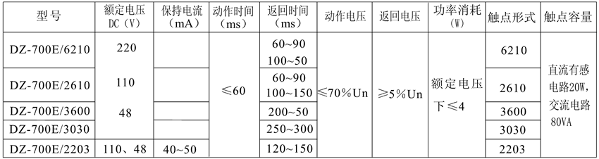 DZ-700E/3600觸點形式表