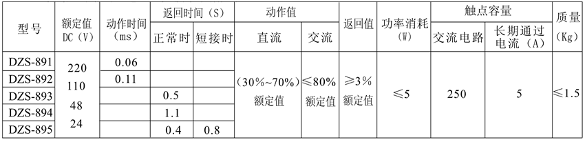 DZS-891/202觸點(diǎn)形式表