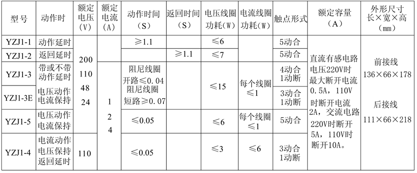 YZJ1-2觸點(diǎn)形式表