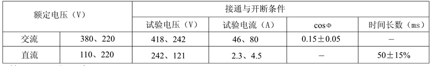 JZ15-26觸點(diǎn)性能表