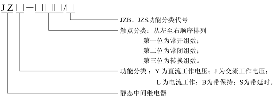 JZS-600/6型號及含義