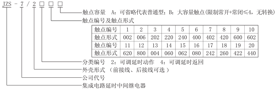 JZS-7/2217型號(hào)說明